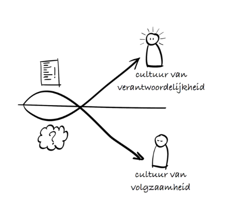 cultuurverantwoordelijkheid